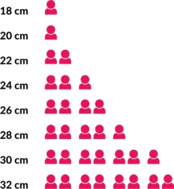 Le Creuset Koekenpan Signature Mat Zwart - ø 28 Cm / 2.6 Liter - Geëmailleerde Anti-aanbaklaag -Keukengerei Winkel 1107x1200 2