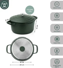Westinghouse Performance Series Braadpan Inductie - 24cm Kookpan - Oven Geschikt - Groen -Keukengerei Winkel 1120x1200 2