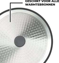 Premium Inductie Koekenpannenset - 3 Delig - Keramisch - Ø 20, 24 & 28 Cm - Braadpan - Zwart -Keukengerei Winkel 1124x1200