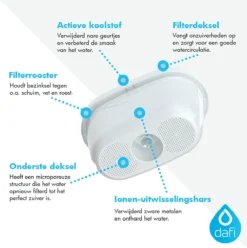 DAFI Filterpatronen 12 Stuks, Geschikt Voor Brita Maxtra, Brita Maxtra+ Waterfilterkannen, Geproduceerd In Europa, Waterfilterpatroon 12 Pack -Keukengerei Winkel 1196x1200 8