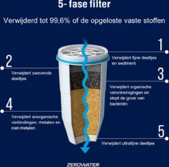 ZeroWater - 4,7 Liter Water Filter Kan - Met Gratis Waterfilter & TDS Meter - Kraantje -Keukengerei Winkel 1200x1187 3