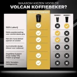 Volcan RVS Koffiebeker To Go - Thermosbeker - Theebeker - Coffee - Zwart -Keukengerei Winkel 1200x1200 1135
