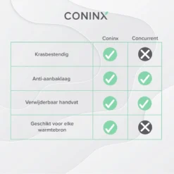 Coninx Grillpan 28CM - Steakpan - Afneembare Handgreep - PFAS-vrij - Grijs 13 Coninx Grillpan 28CM - Steakpan - Afneembare Handgreep - PFAS-vrij - Grijs -Keukengerei Winkel 1200x1200 511