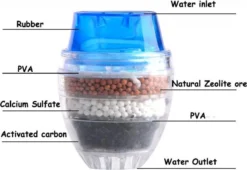 3 X Waterfilter Voor Op De Kraan - Kraanfilter - 3 Pack Voor 6 Maanden Zuiver Water