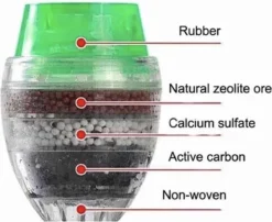 Kraanwater Filter-schoon Drinkwater- Anti Kalk Water- Water Reiniger-waterzuiveraar- Waterzuivering- Kraanfilter- Water Filter- Waterontharder -Keukengerei Winkel 1200x979 2